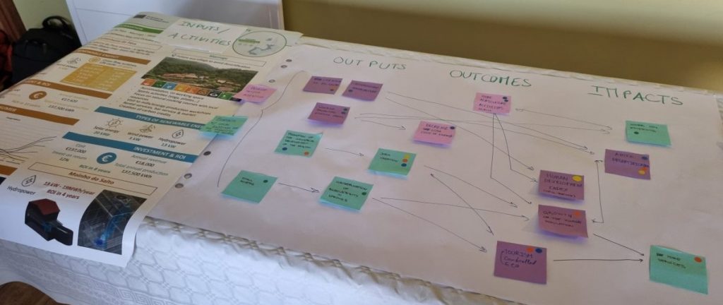 atelier théorie du changement