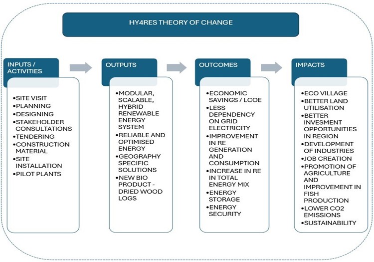 l'évaluation de la durabilité du Cycle de Vie